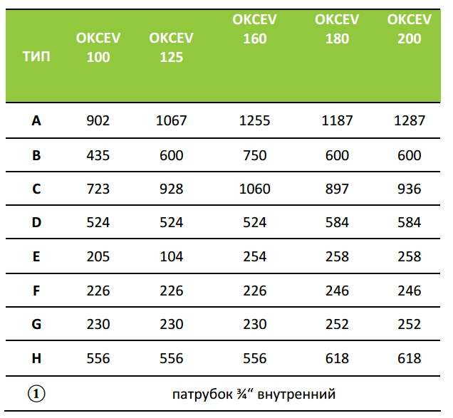 Бойлер Okcev 125L (1103308111) 2-37736 Бойлер Okcev 125L (1103308111) 2-37736